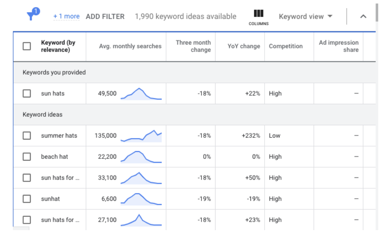 Using Keyword Planner Effectively For Google Ads Keyword Planner Screen Shot 2022 02 08 at 11.55.43 AM White Fox Studios