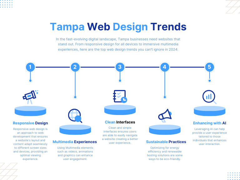 Tampa Web Design Trends